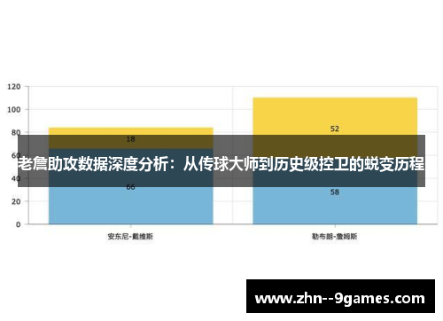老詹助攻数据深度分析：从传球大师到历史级控卫的蜕变历程