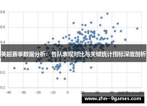 英超赛季数据分析：各队表现对比与关键统计指标深度剖析
