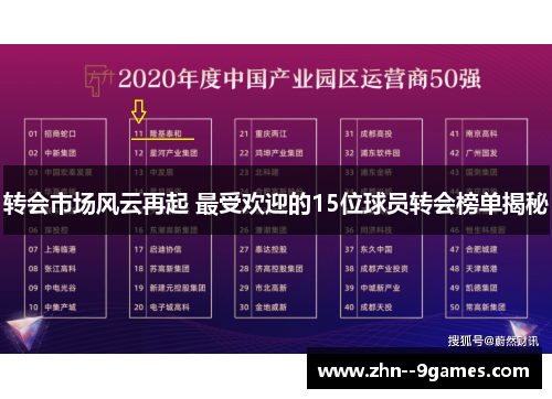 转会市场风云再起 最受欢迎的15位球员转会榜单揭秘