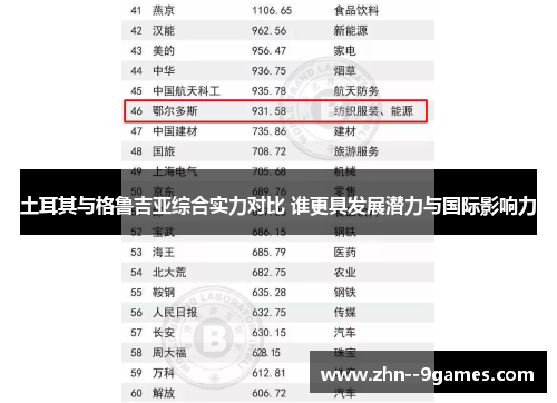 土耳其与格鲁吉亚综合实力对比 谁更具发展潜力与国际影响力 土耳其与格鲁吉亚综合实力对比 谁更具发展潜力与国际影响力