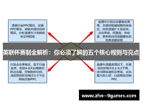 英联杯赛制全解析:你必须了解的五个核心规则与亮点 英联杯赛制全解析:你必须了解的五个核心规则与亮点