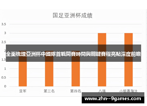 全面梳理亞洲杯中國隊首戰開賽時間與關鍵賽程亮點深度前瞻 全面梳理亞洲杯中國隊首戰開賽時間與關鍵賽程亮點深度前瞻