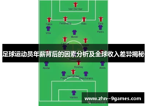 足球运动员年薪背后的因素分析及全球收入差异揭秘 足球运动员年薪背后的因素分析及全球收入差异揭秘