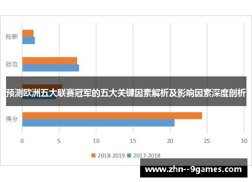 预测欧洲五大联赛冠军的五大关键因素解析及影响因素深度剖析 预测欧洲五大联赛冠军的五大关键因素解析及影响因素深度剖析