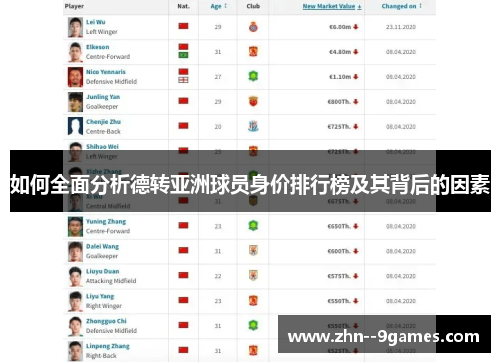 如何全面分析德转亚洲球员身价排行榜及其背后的因素
