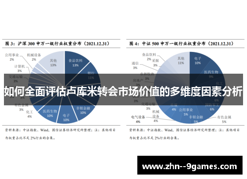 如何全面评估卢库米转会市场价值的多维度因素分析