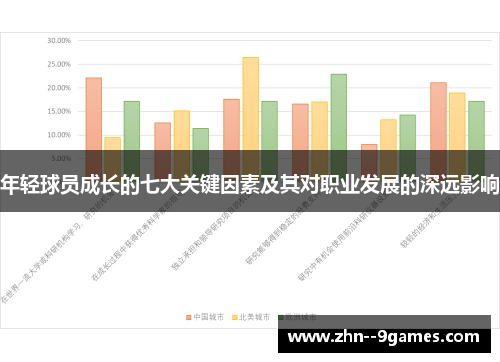 年轻球员成长的七大关键因素及其对职业发展的深远影响