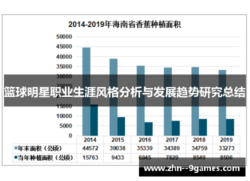 篮球明星职业生涯风格分析与发展趋势研究总结