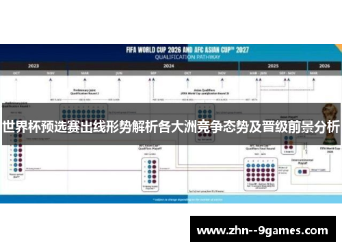 世界杯预选赛出线形势解析各大洲竞争态势及晋级前景分析