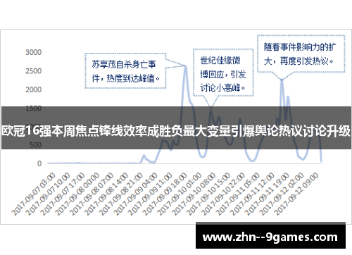 欧冠16强本周焦点锋线效率成胜负最大变量引爆舆论热议讨论升级