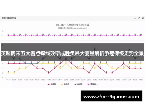 英超周末五大看点锋线效率成胜负最大变量解析争冠保级走势全景 英超周末五大看点锋线效率成胜负最大变量解析争冠保级走势全景